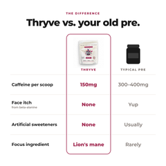 Thryve Flow Pre Workout